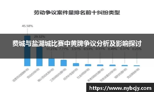 费城与盐湖城比赛中黄牌争议分析及影响探讨