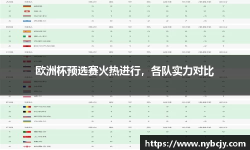 欧洲杯预选赛火热进行，各队实力对比